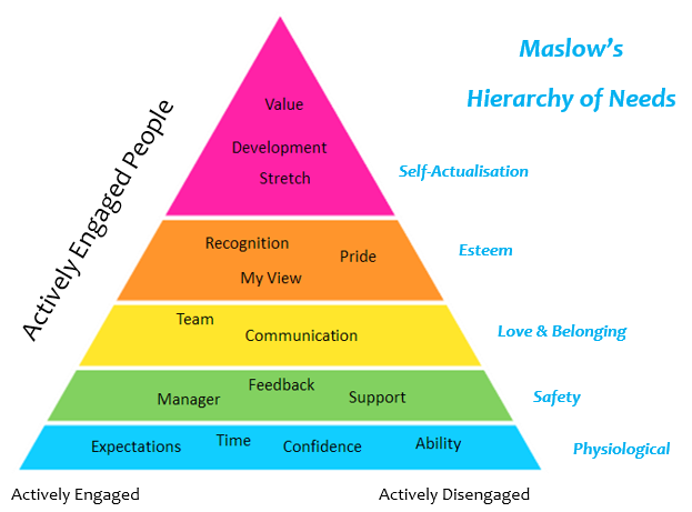 maslow_with_words_screenshot