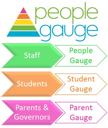 people gauge arrows